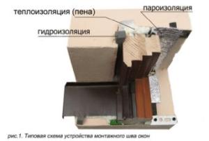 Как вставить ПВХ окна
