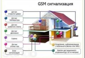 На что обращать внимание при выборе?