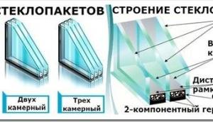 Виды стеклопакетов