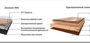 Виды ламинатов