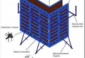 Аренда опалубки для фундамента