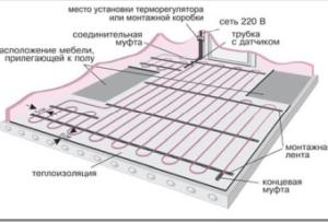 Типичный подход к монтажу электрического тёплого пола