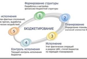 gazxagdl